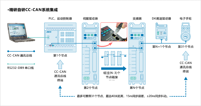 MKA系列单轴伺服驱动器
