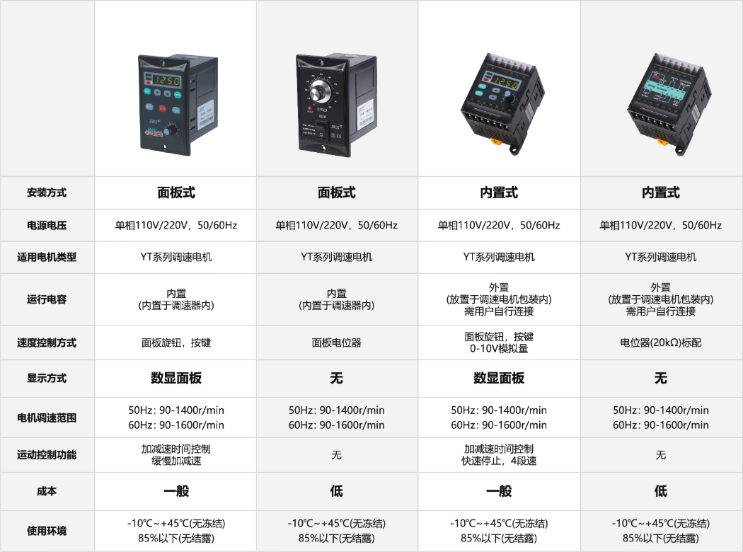 SNT内置式调速器