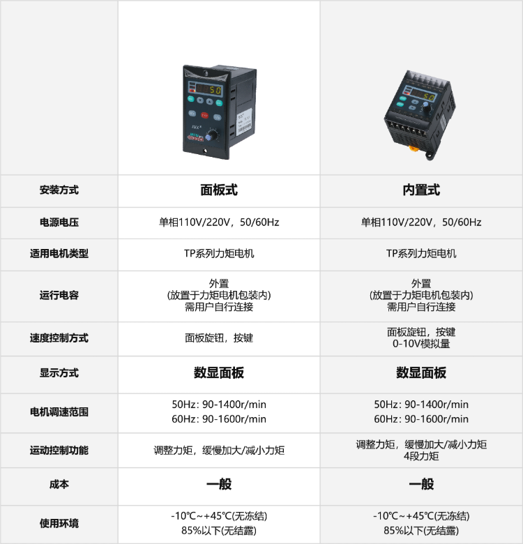TK内置式力矩驱动器