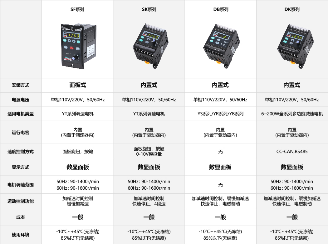 DK内置式通讯型驱动器